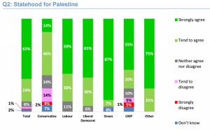 Parliamentary candidates’ perceptions of Israel and Palestine