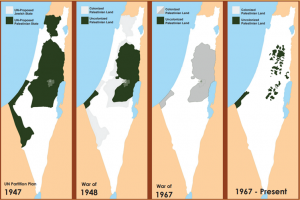 Our Position Paper on Palestine and Israel